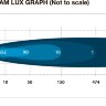 Фара светодиодная ARB (точечный свет) [AR21S]